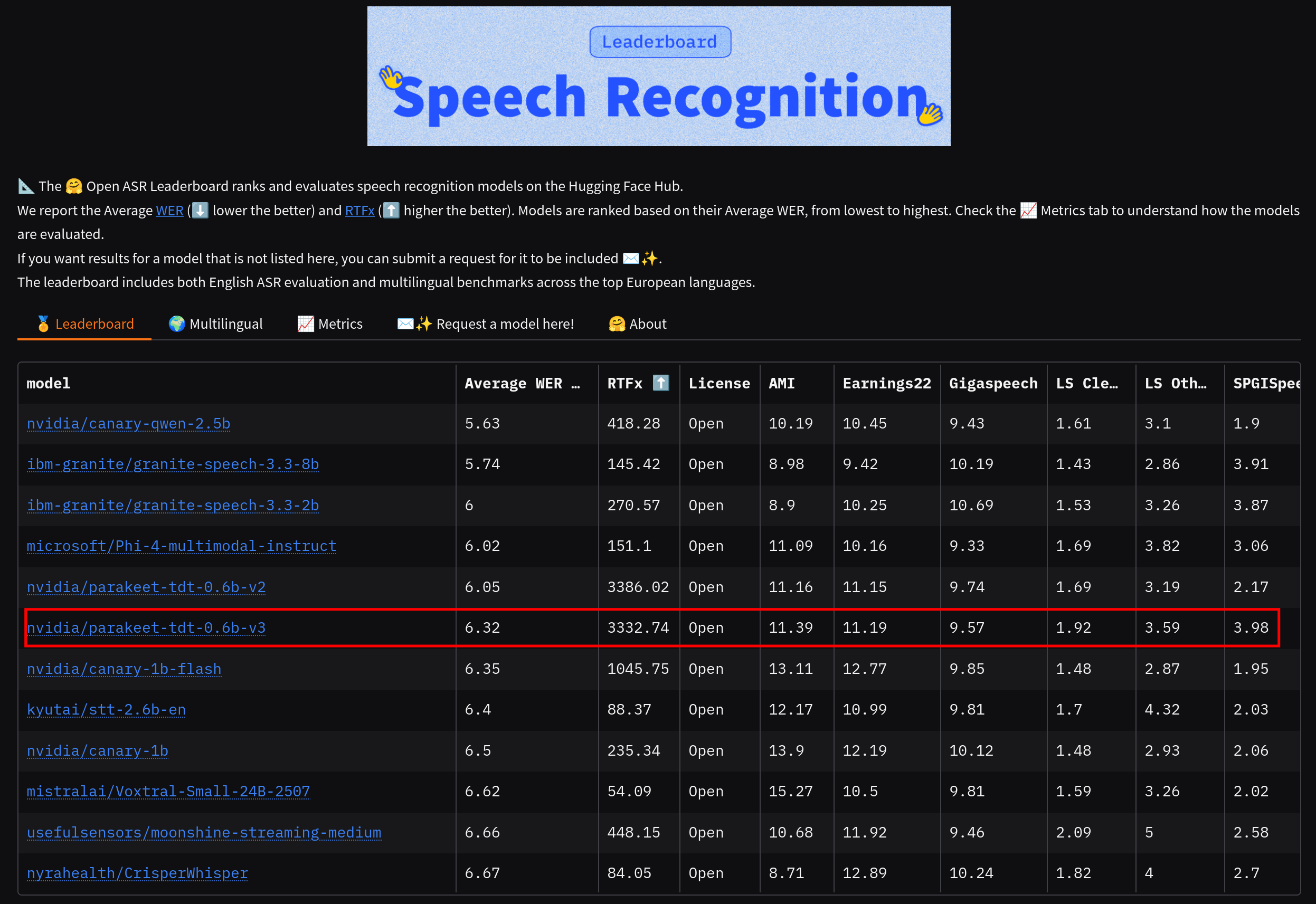 leaderboard